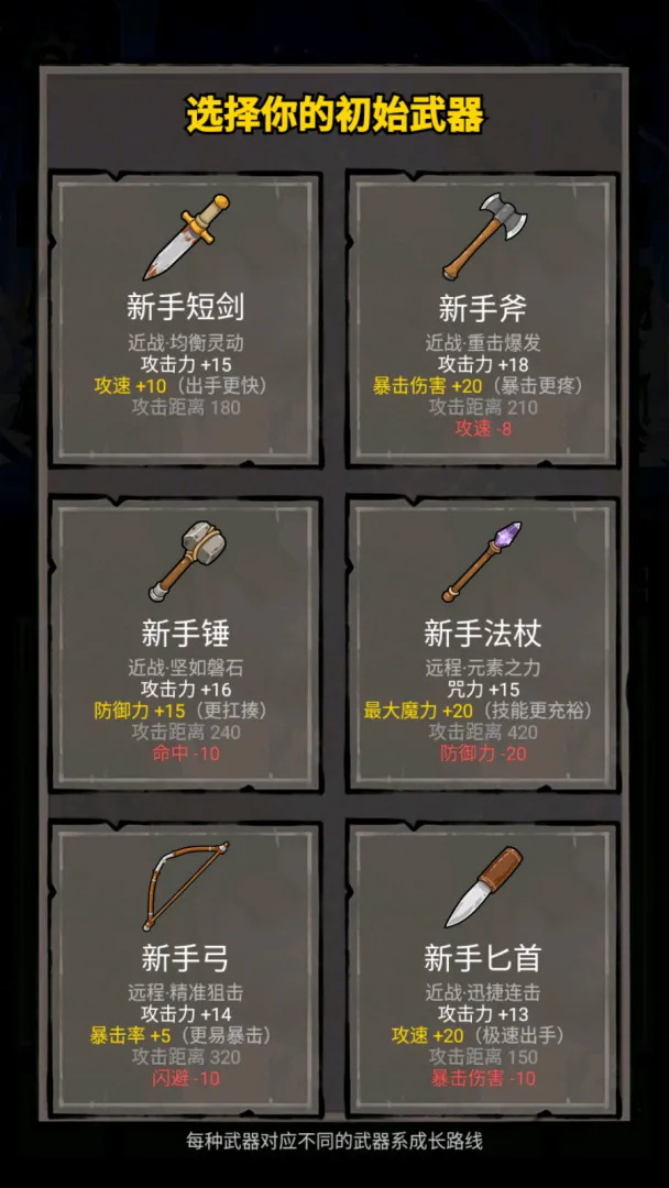 我打怪升级捡垃圾 v1.62 免广告获得奖励 广告次数不限 左上角可打开gm面板，自行设置属性，资源，货币，装备等各种花里胡哨的玩意 - 刹那资源网